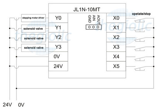 FX1N-10MT Mạch PLC Transistor