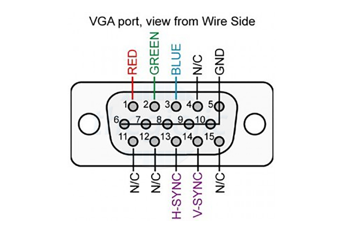 Vga своими руками схема. Переходник VGA HDMI схема проводов. Схема распайки VGA И DVI D переходника. Схема распайки кабеля VGA-HDMI. Схема кабеля HDMI VGA.