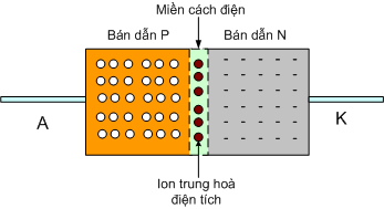 Cấu tạo diode