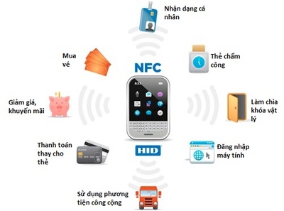 NFC công nghệ giao tiếp tầm ngắn là gì?