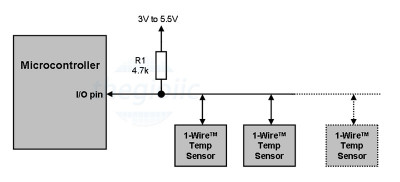 Giới thiệu về chuẩn giao tiếp One Wire