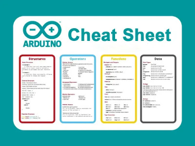 Arduino Cheat Sheet