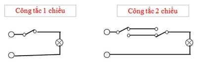 So sánh công tắc 1 chiều (1-way switch) và công tắc 2 chiều (2-way switch)