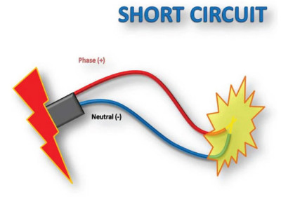 Hiện tượng ngắn mạch điện: nguyên nhân và hướng khắc phục